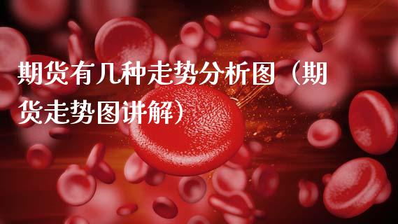 期货有几种走势分析图（期货走势图讲解）