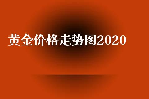 黄金价格走势图2020