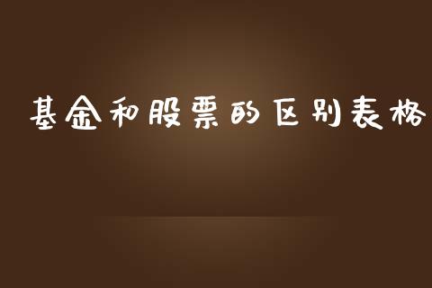 基金和股票的区别表格