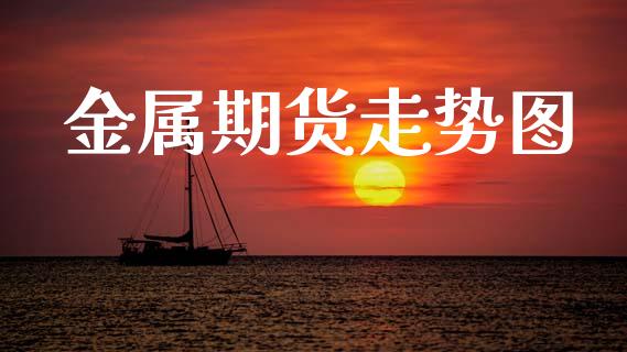 金属期货走势图