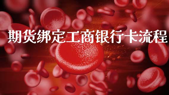 期货绑定工商银行卡流程
