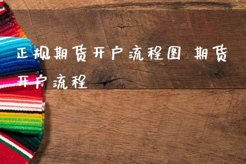 正规期货开户流程图 期货开户流程_期货理财_第1张_宇龙理财网 正规期货开户流程图 期货开户流程_https://www.dglong8.com_期货理财_第1张