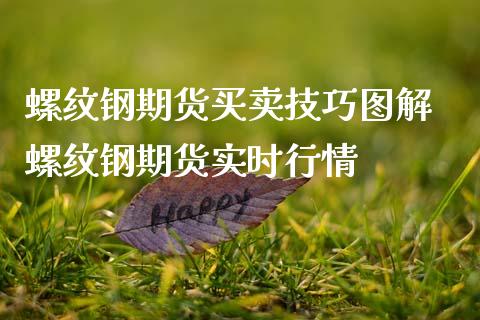 螺纹钢期货买卖技巧图解 螺纹钢期货实时行情