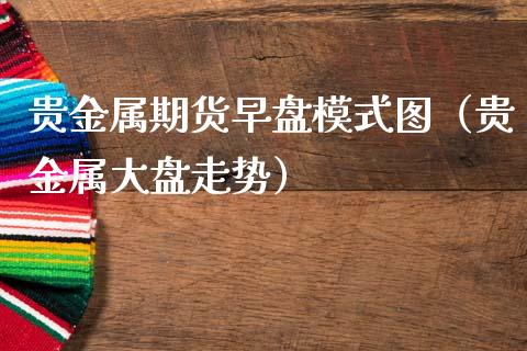贵金属期货早盘模式图（贵金属大盘走势）