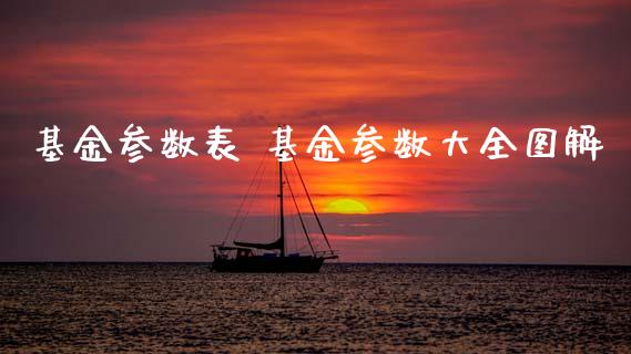 基金参数表 基金参数大全图解_基金理财_第1张_宇龙理财网 基金参数表 基金参数大全图解_https://www.dglong8.com_基金理财_第1张