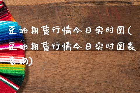 豆油期货行情今日实时图(豆油期货行情今日实时图表查询)