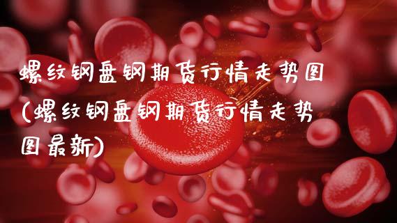 螺纹钢盘钢期货行情走势图(螺纹钢盘钢期货行情走势图最新)