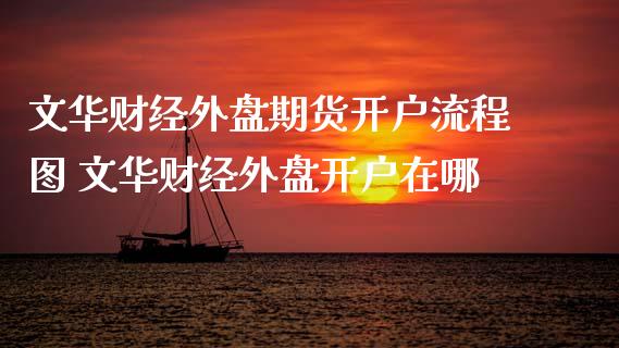 财经外盘期货开户流程图 财经外盘开户在哪_财经要闻_第1张_宇龙理财网 财经外盘期货开户流程图 财经外盘开户在哪_https://www.dglong8.com_财经要闻_第1张