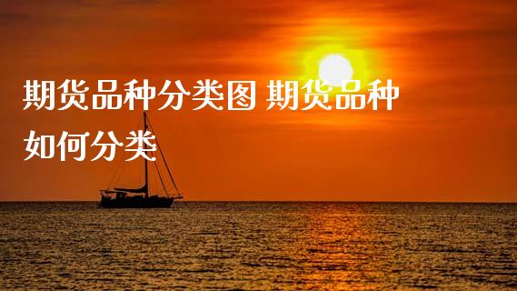 期货品种分类图 期货品种如何分类