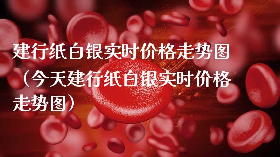 建行纸白银实时价格走势图（今天建行纸白银实时价格走势图）