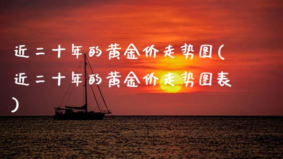 近二十年的黄金价走势图(近二十年的黄金价走势图表)