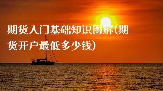期货入门基础知识图解(期货开户最低多少钱)