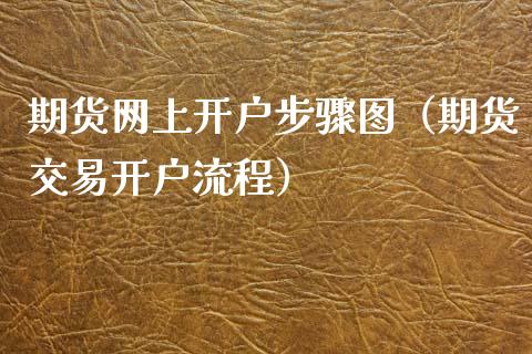 期货网上开户步骤图（期货交易开户流程）