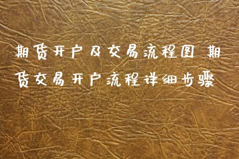 期货开户及交易流程图 期货交易开户流程详细步骤_理财百科_第1张_宇龙理财网 期货开户及交易流程图 期货交易开户流程详细步骤_https://www.dglong8.com_理财百科_第1张