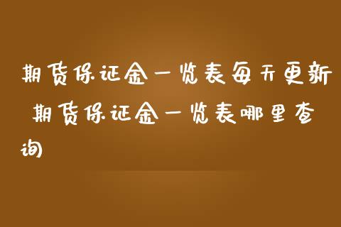期货保证金一览表每天更新 期货保证金一览表哪里查询_理财百科_第1张_宇龙理财网 期货保证金一览表每天更新 期货保证金一览表哪里查询_https://www.dglong8.com_理财百科_第1张
