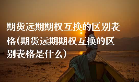 期货远期期权互换的区别表格(期货远期期权互换的区别表格是什么)