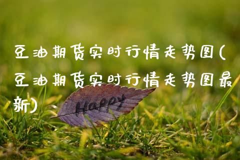 豆油期货实时行情走势图(豆油期货实时行情走势图最新)