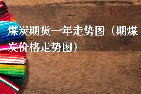 煤炭期货一年走势图（期煤炭价格走势图）