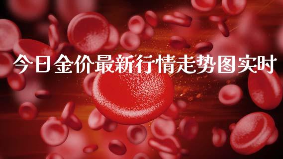 今日金价最新行情走势图实时